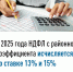 С 2025 года НДФЛ с районного коэффициента исчисляется по ставке 13% и 15% - Воткинский район