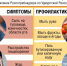 Профилактика энтеровирусных инфекций - Воткинский район