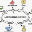 Всероссийский конкурс «Наставничество» - Воткинский район
